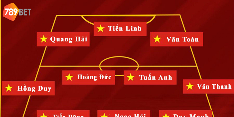 Phân tích đội hình ra sân cùng nhà cái