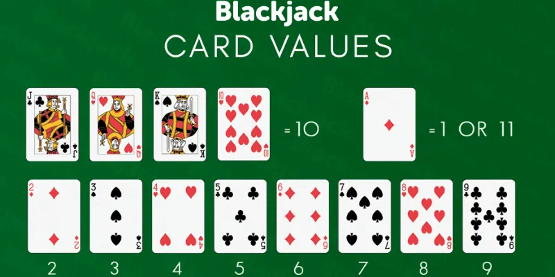 Cách xử lý các tình huống trong Blackjack một cách hợp lý