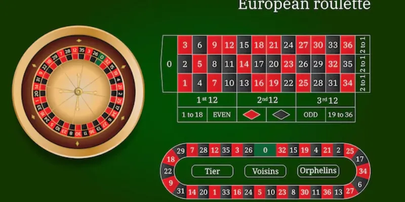 Chia sẻ bí quyết chọn cửa Roulette tối ưu