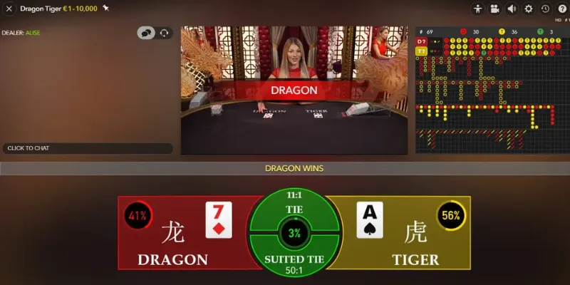 Mẹo chơi Dragon Tiger để giành chiến thắng liên tục ra sao?